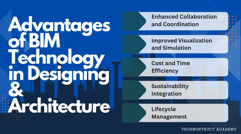 Advantages of BIM Technology