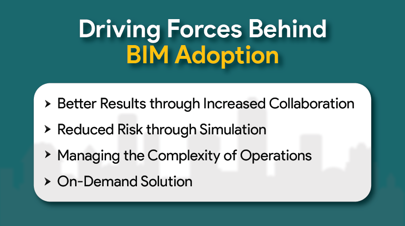 Driving Forces Behind BIM Adoption