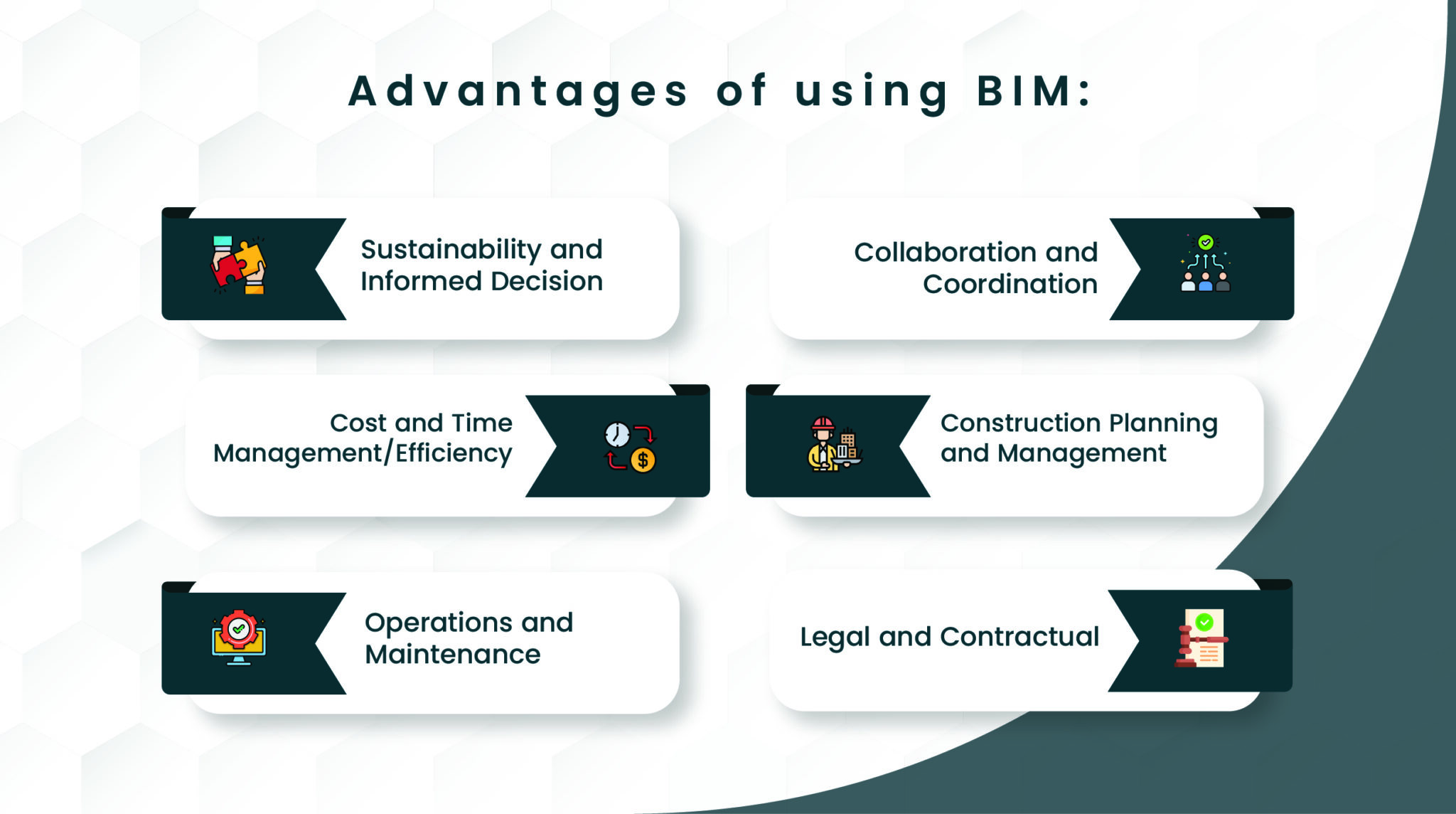 Understanding BIM Beyond Revit | TechnoStruct Academy