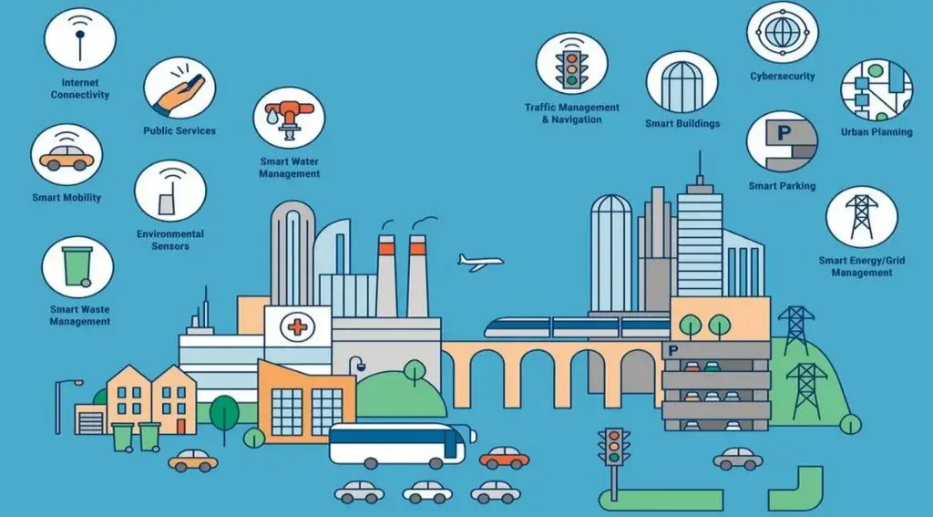 Smart Cities Infographic