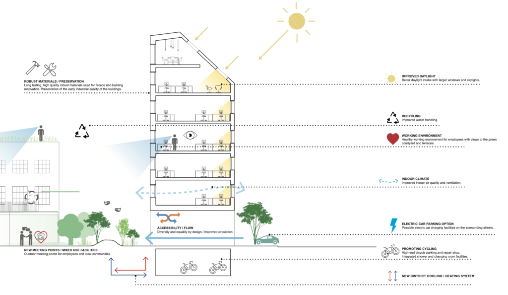 sustainable design Infographic